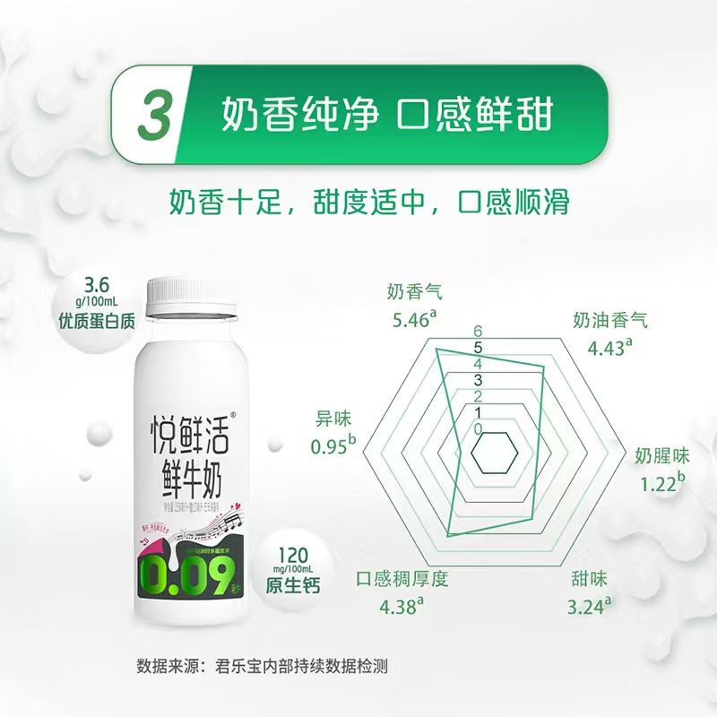 [\u1f48e]悦鲜活君乐宝鲜牛奶260ml*5瓶